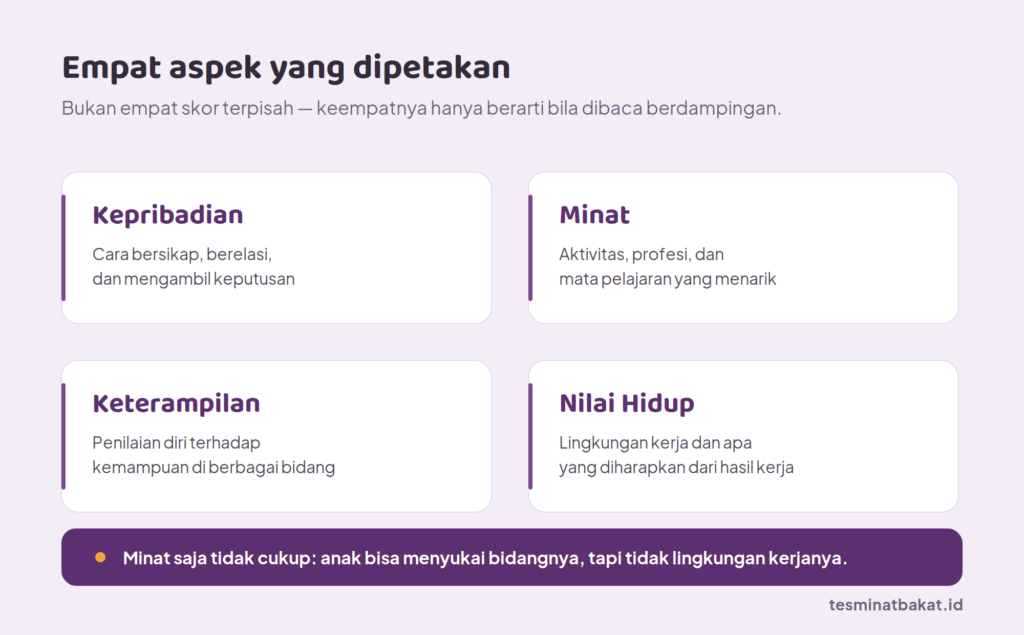 02-empat-aspek