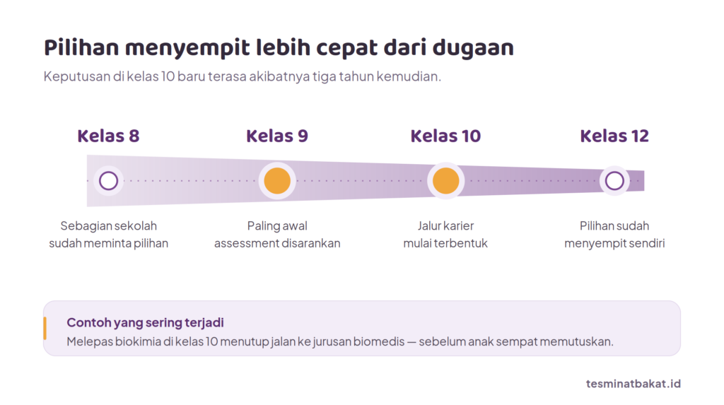 03-garis-waktu-penjurusan