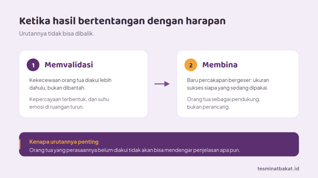 04-dua-tahap-konseling